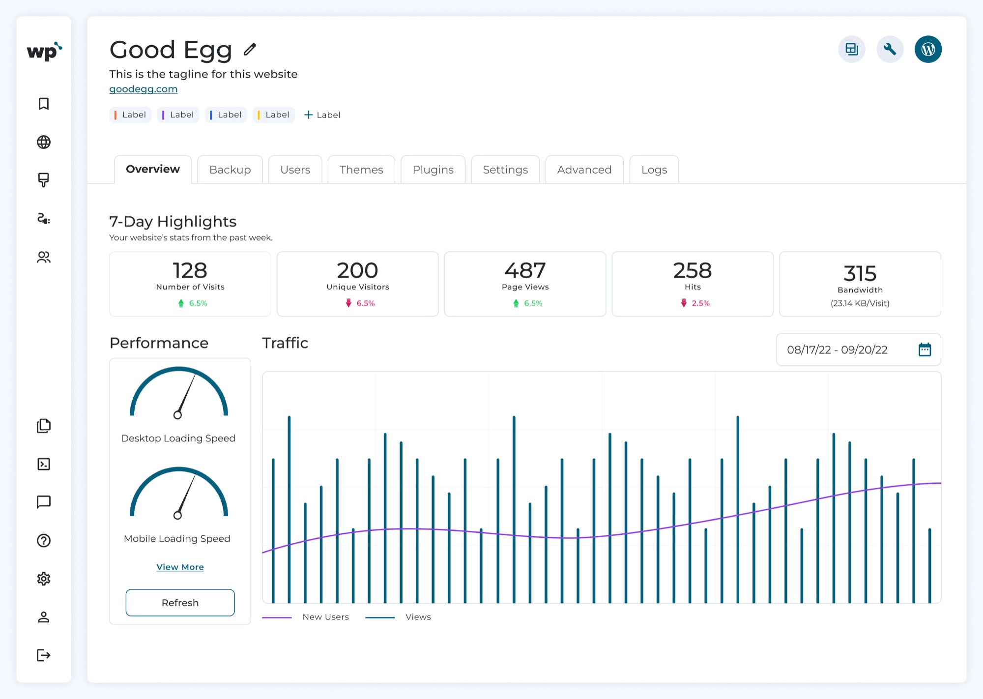 WP Squared site overview with 7-day highlights, performance and traffic